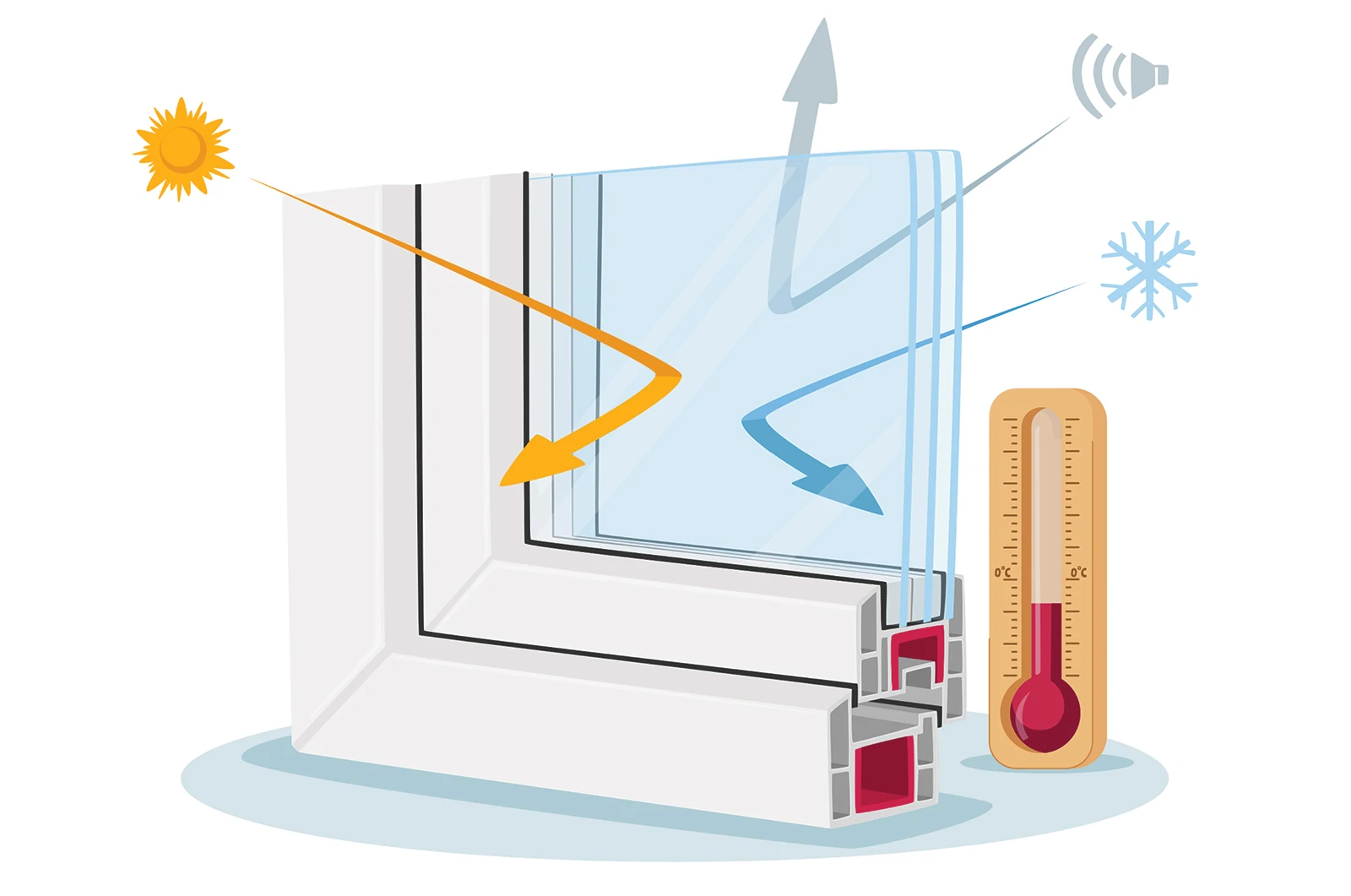 Špeciálne vlastnosti okien - lepšia tepelná a zvuková izolácia